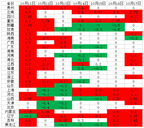 今日海阳猪价最新涨跌分析