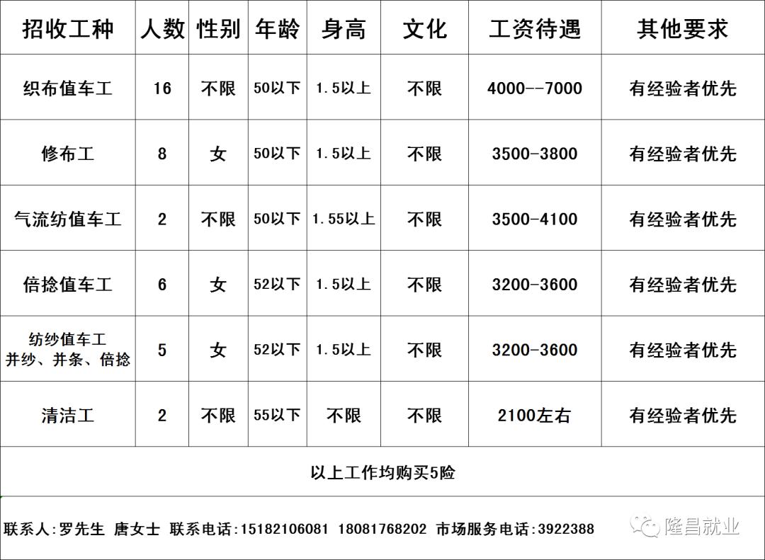 新泰新汶最新女工招聘——开启职业新篇章的机遇之门