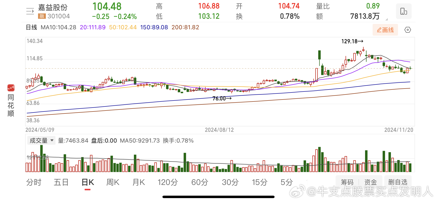 400017国嘉最新消息，公司动态与市场分析