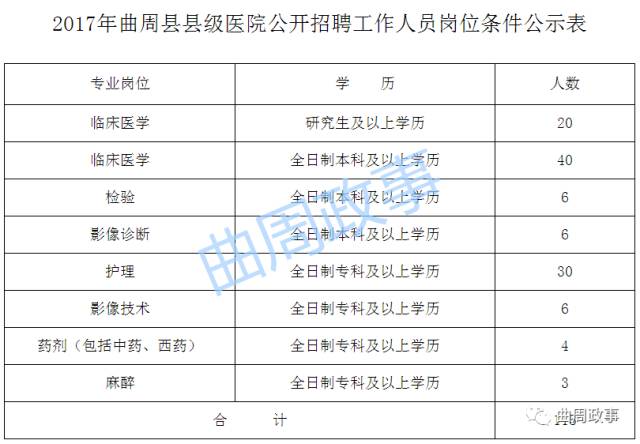 微曲周最新消息