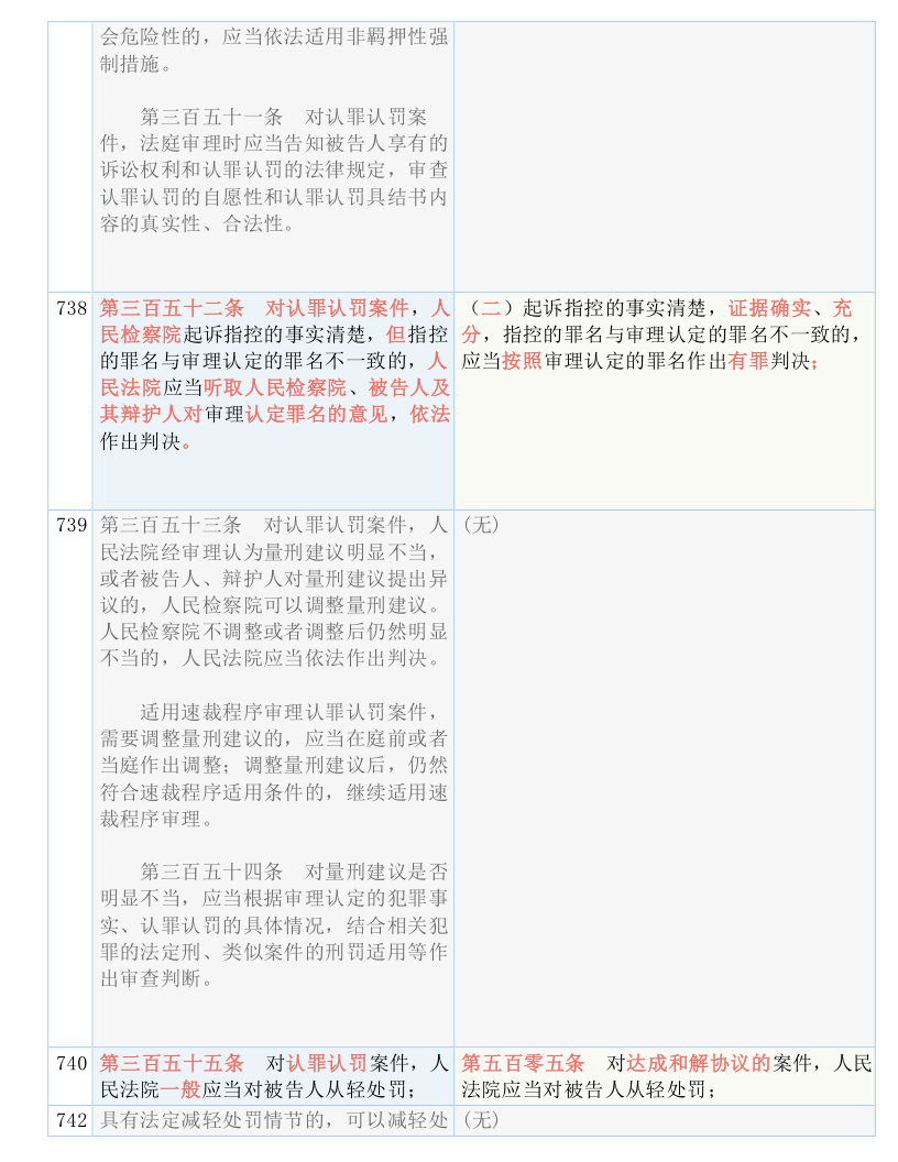 2025全年正版资料免费资料大全最新版本|实用释义解释落实