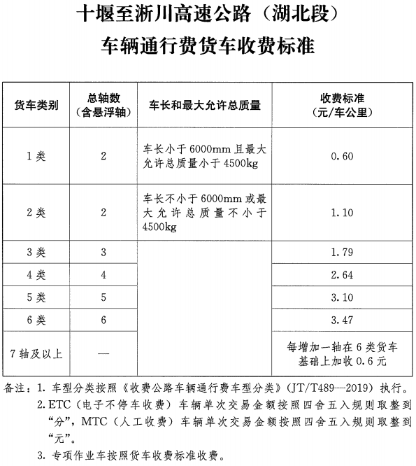 湖北高速最新收费表解读